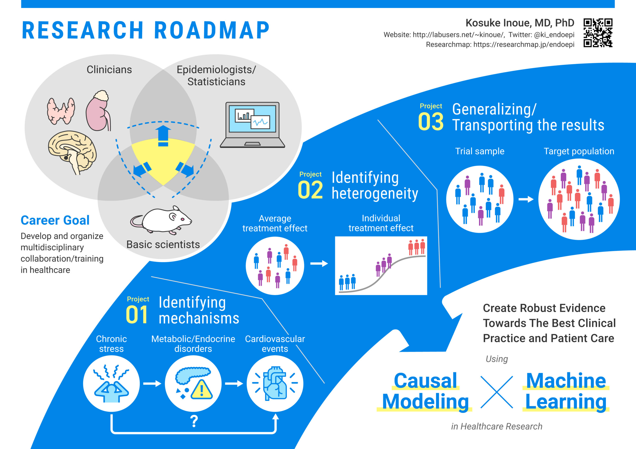 research_roadmap